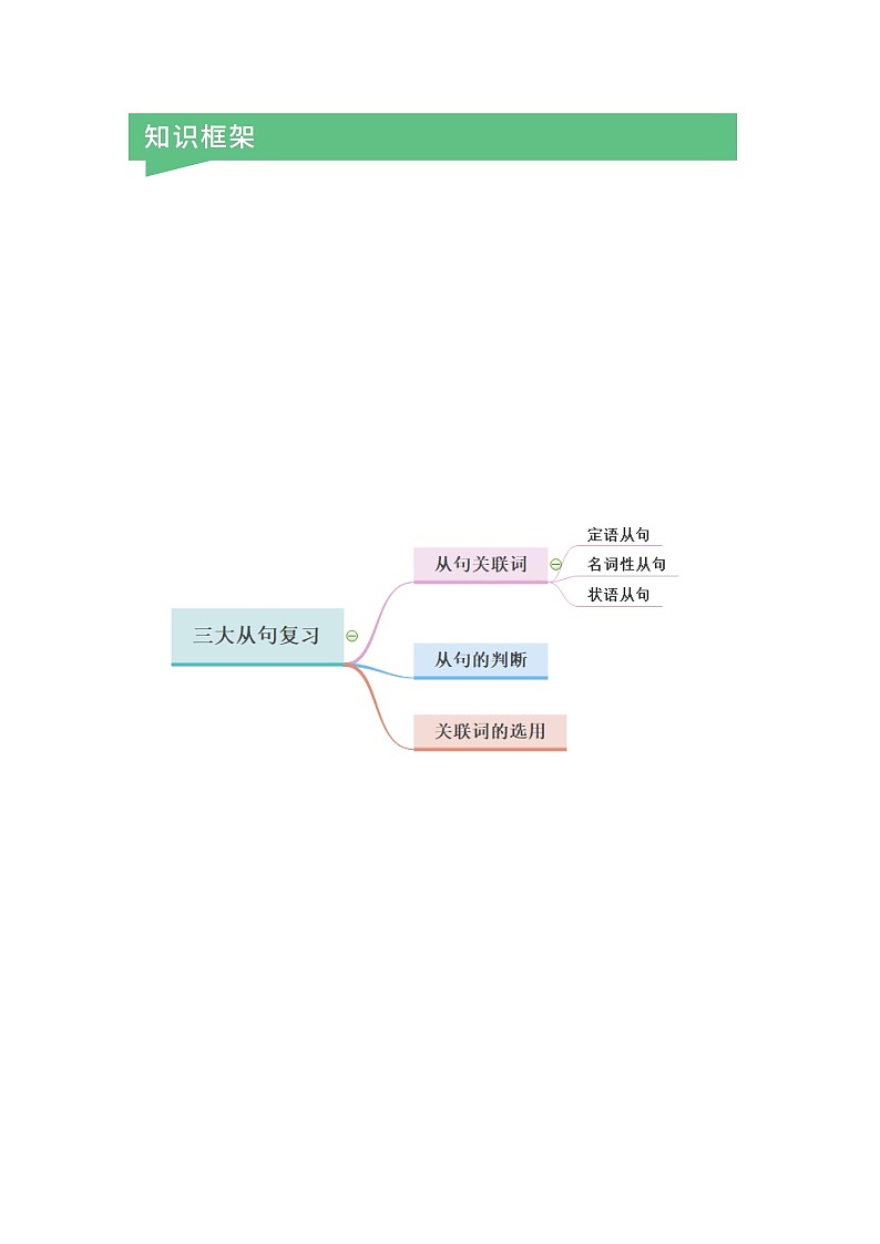 高中英语上教版必修二 三大从句复习（原卷+解析卷）02