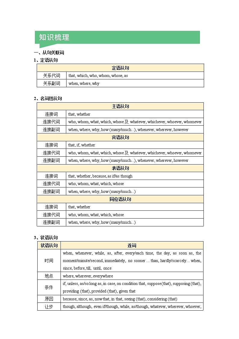 高中英语上教版必修二 三大从句复习（原卷+解析卷）03