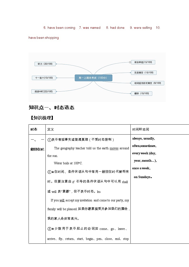 上教版高中英语第二册 期末复习-基础班 同步讲义（学生版+教师版）02