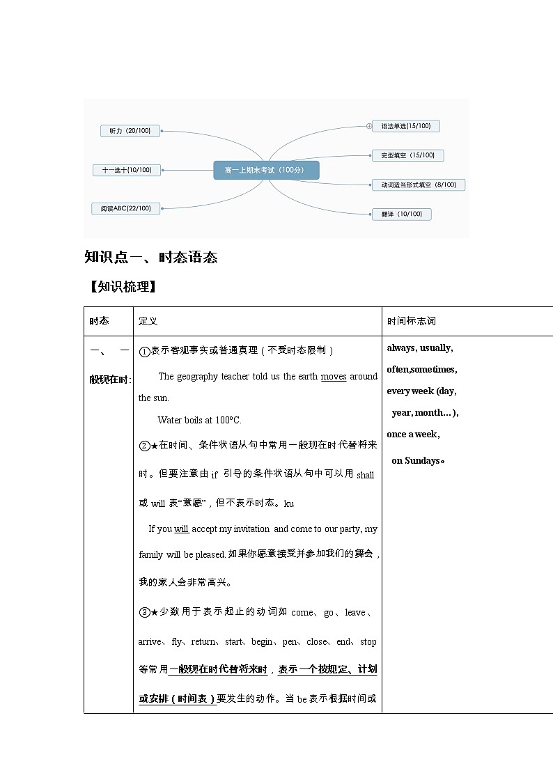 上教版高中英语第二册 期末复习-基础班 同步讲义（学生版+教师版）02