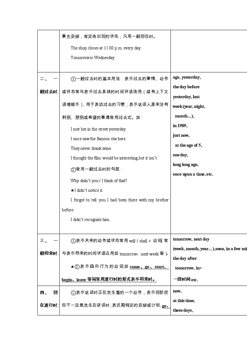 上教版高中英语第二册 期末复习-基础班 同步讲义（学生版+教师版）03