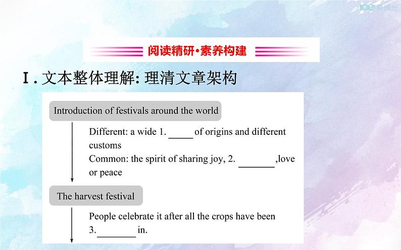 高中英语必修三  Unit 1Festivals and Celebrations  Reading and Thinking（英语）课件第8页