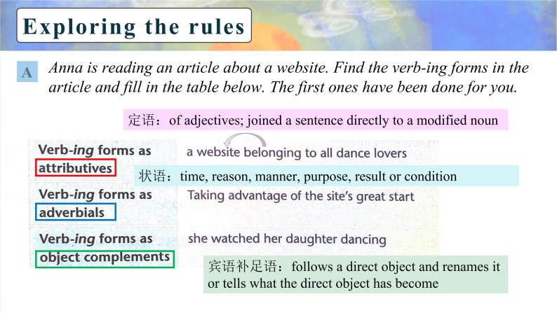 2022年牛津译林版英语必修第三册U3 Grammar and usage 课件06