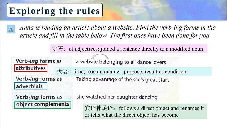 2022年牛津译林版英语必修第三册U3 Grammar and usage 课件第6页