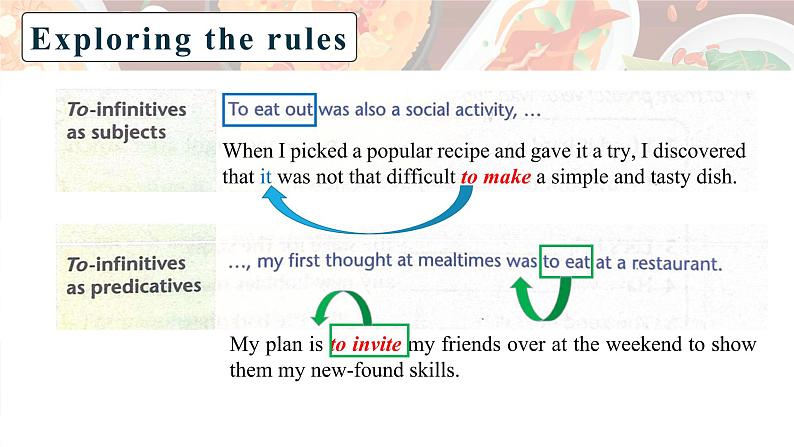 2022年牛津译林版选择性必修1U1 Grammar and usage 课件08