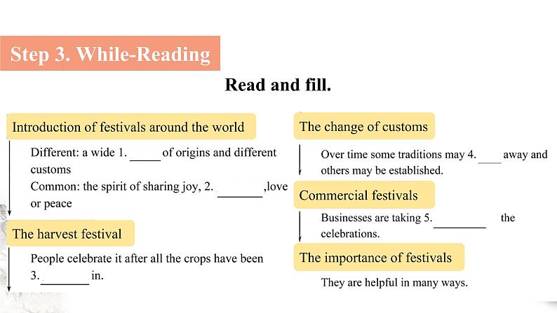 Unit 1 Festivals and Celebrations 教学课件第8页