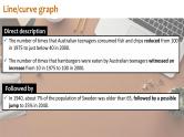牛津译林版英语必修第三册U3 Chart description（图表描述）课件