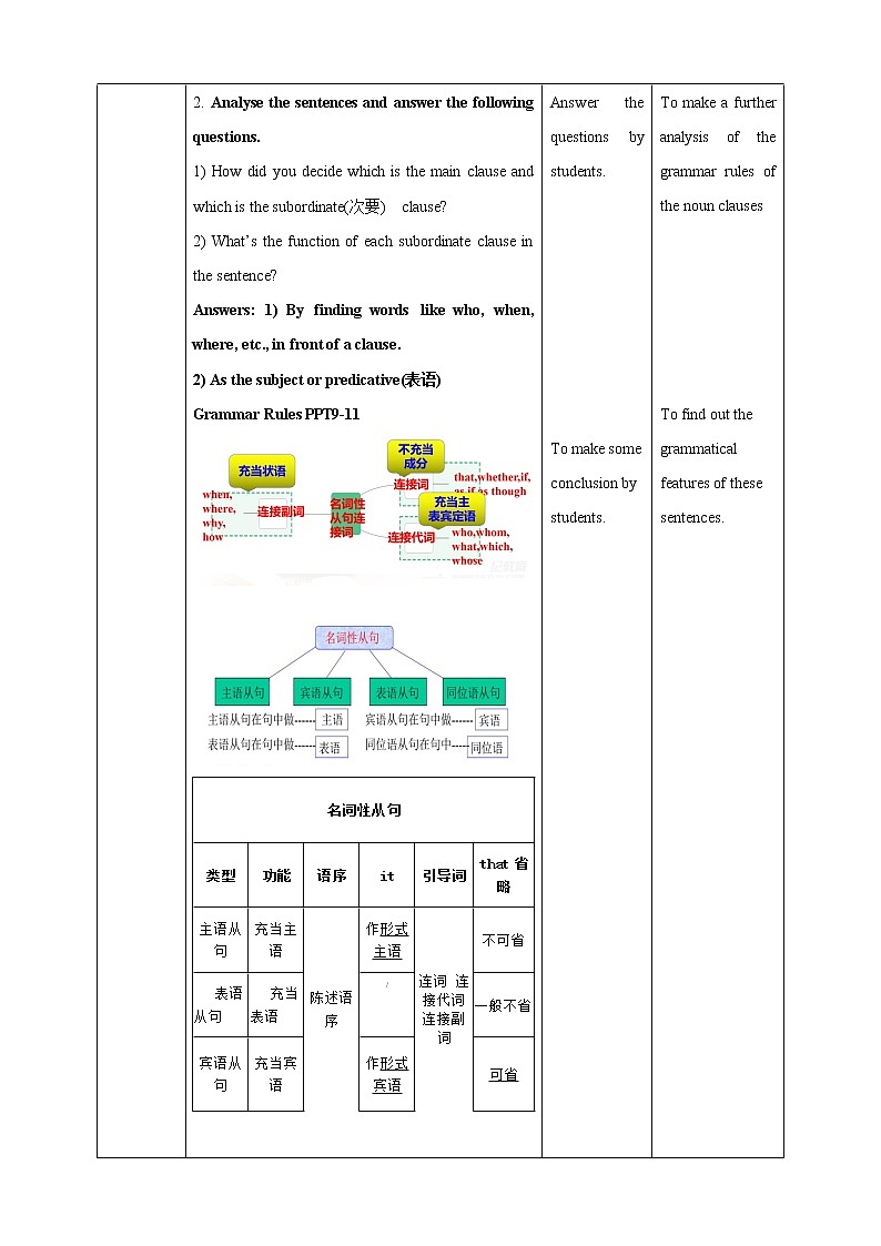 U2 Discover useful structures 教案03