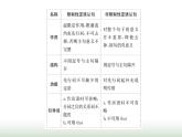 新人教版高中英语选择性必修第一册Unit1PeopleofAchievementLearningAboutLanguage课件