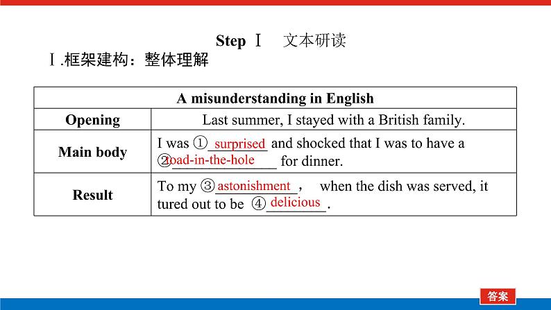 外研版(2019)高中英语必修第一册Unit 2 Exploring English导学案+课件02