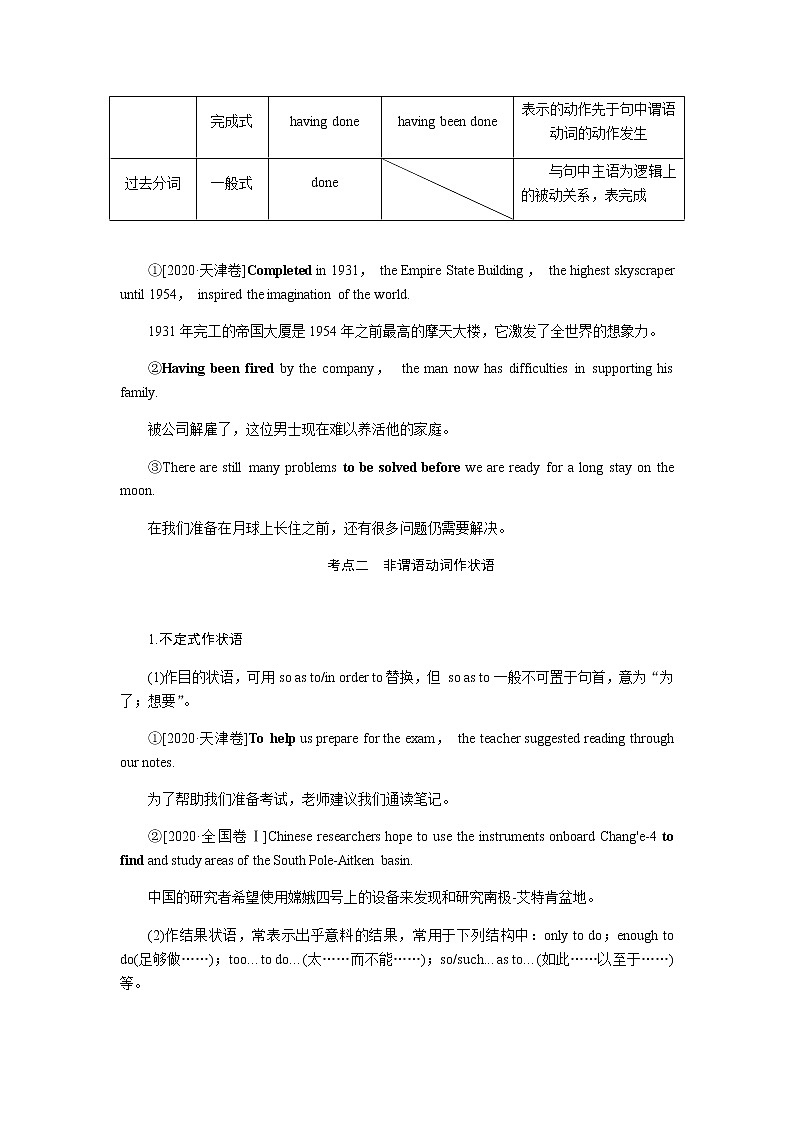 第二讲　非谓语动词第2页