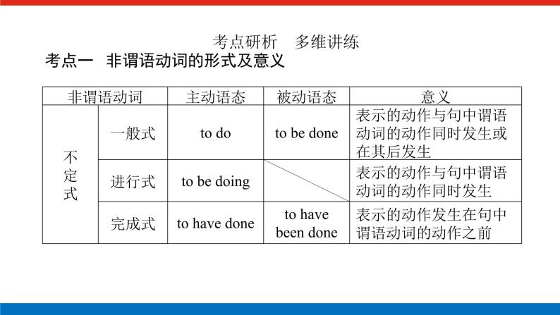 人教统考版高中英语一轮复习专题教学导学案+PPT课件05