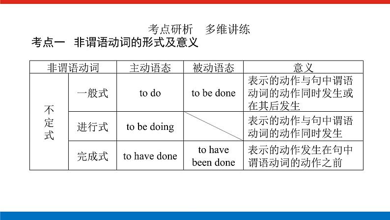 第二讲　非谓语动词第5页