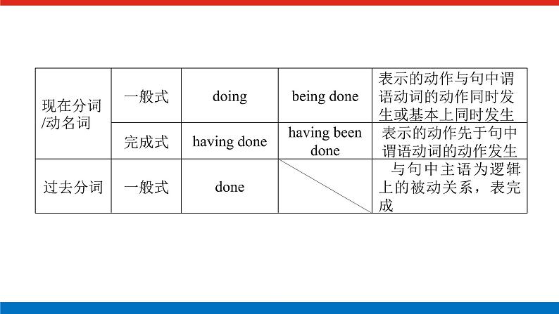 第二讲　非谓语动词第6页