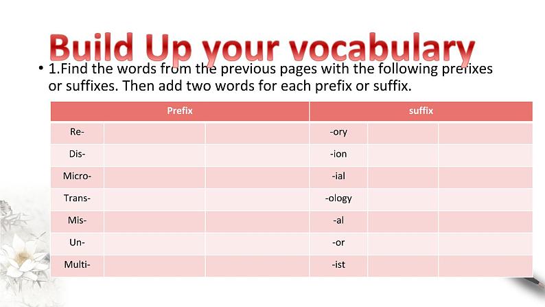 高中英语选择性必修二 Science and Scientists Unit 1 Period 2 Learning about Language（课件）(共21张)03