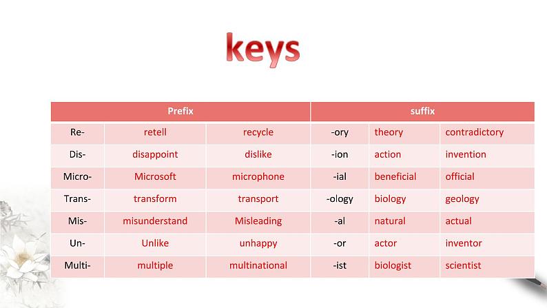 高中英语选择性必修二 Science and Scientists Unit 1 Period 2 Learning about Language（课件）(共21张)04