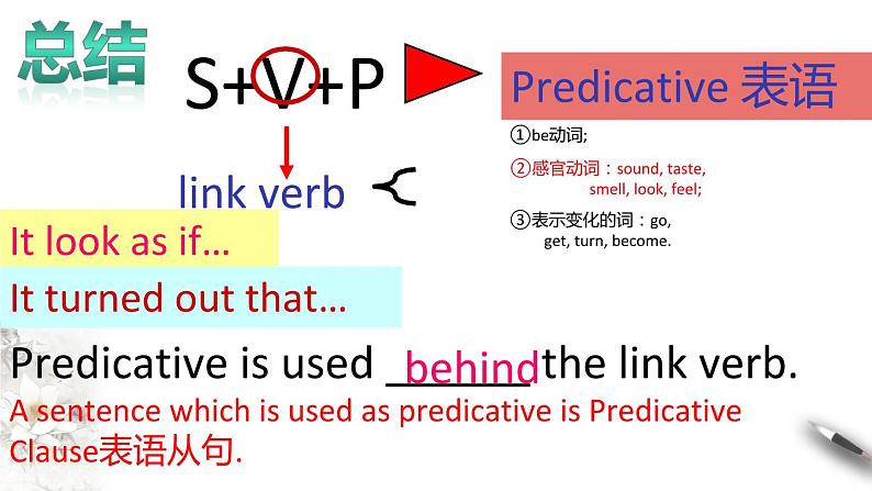 高中英语选择性必修二 Unit 1Science and Scientists Period 3 Discovering useful structures（课件）(共20张)06