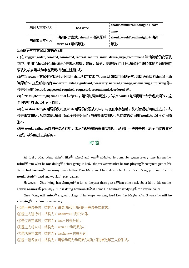 专题37.谓语动词考点运用（教师版）---2023届高三英语总复习 （人教版2019）第3页