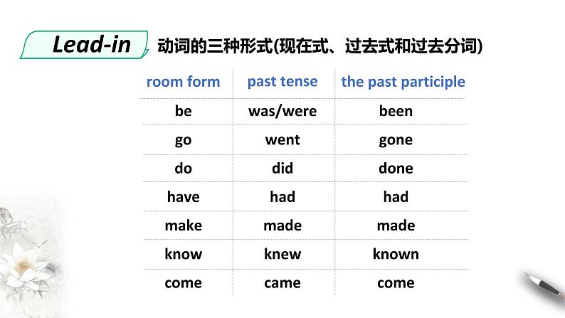 高中英语必修二 History and traditions unit Period 3 课件第2页