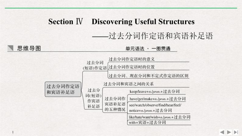 Section Ⅳ Discovering Useful Structures过去分词作定语课件01