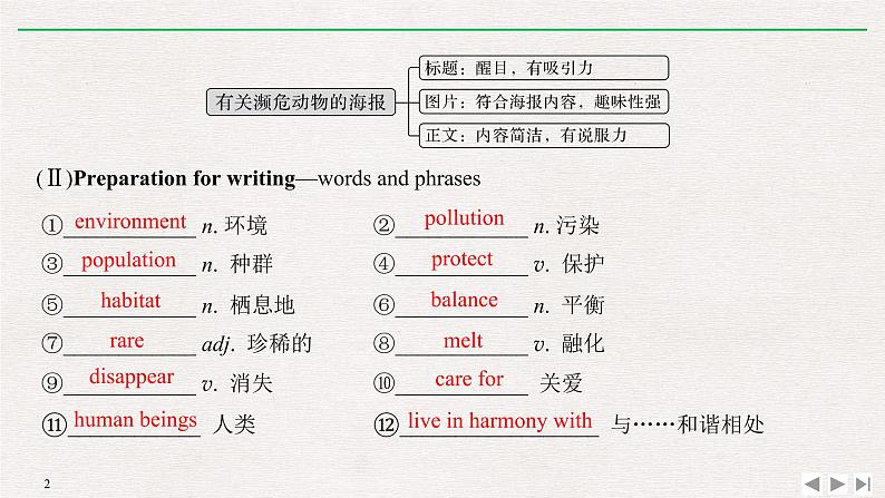 高中英语必修二 Section Ⅶ Reading for Writing 有关濒危动物的海报课件02