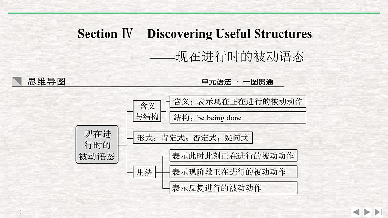 高中英语必修二 Section Ⅳ Discovering Useful Structures——现在进行时的被动语态 课件01