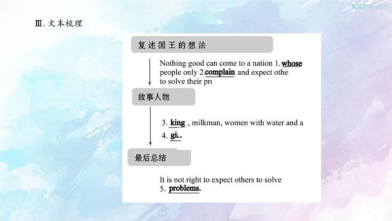 高中英语必修三  (课件)Unit 2　Morals and Virtues Reading for Writing08