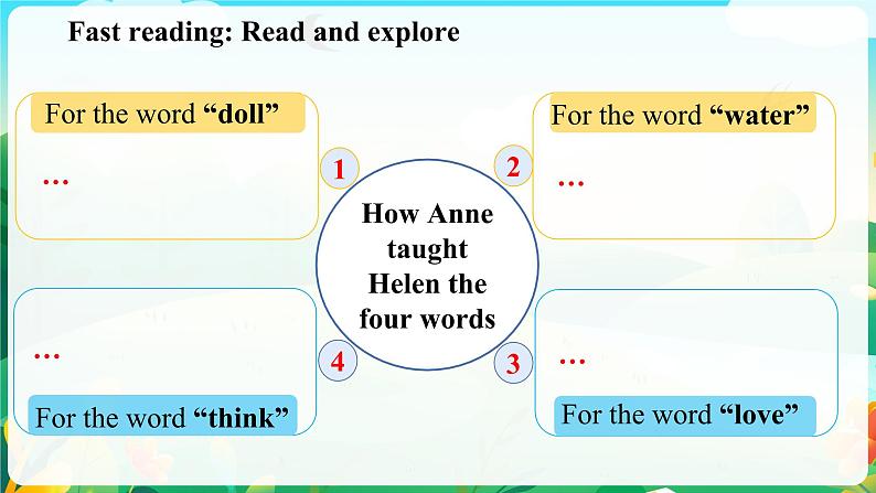 Unit 5 Lesson 1 Enlightening A Mind 课件-2022-2023学年高中英语北师大版（2019）选择性必修第二册08