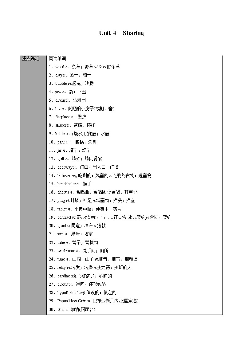 专题35.选择性必修第4册　Unit 4　Sharing（教师版）---2023届高三英语总复习 （人教版2019）第1页