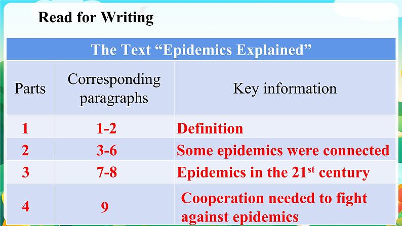 Unit 9 Writing  Workshop A Summary (2)课件-2022-2023学年高中英语北师大版（2019）选择性必修第三册07