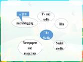 Unit 6  Topic Talk 課件-2022-2023學(xué)年高中英語(yǔ)北師大版（2019）選擇性必修第二冊(cè)