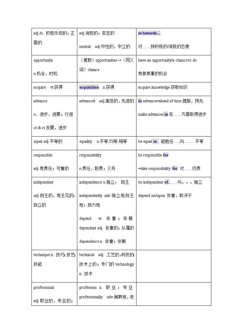 专题01 必修一Unit1基础知识复习-2023年高考英语一轮复习基础知识+基本能力双清（译林版2020）第2页