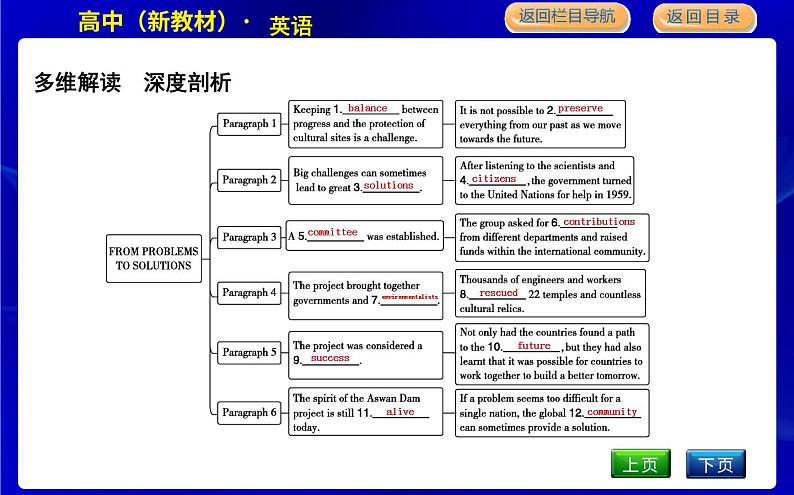 人教版高中英语必修第二册UNIT 1 CULTURAL HERITAGE PPT课件07