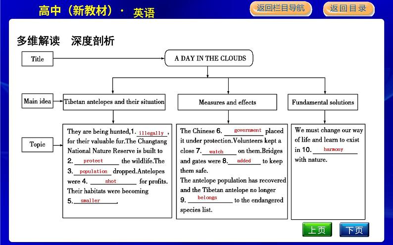 人教版高中英语必修第二册UNIT 2 WILDLIFE PROTECTION PPT课件07