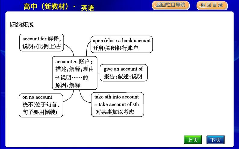 人教版高中英语必修第二册UNIT 3 THE INTERNET PPT课件06