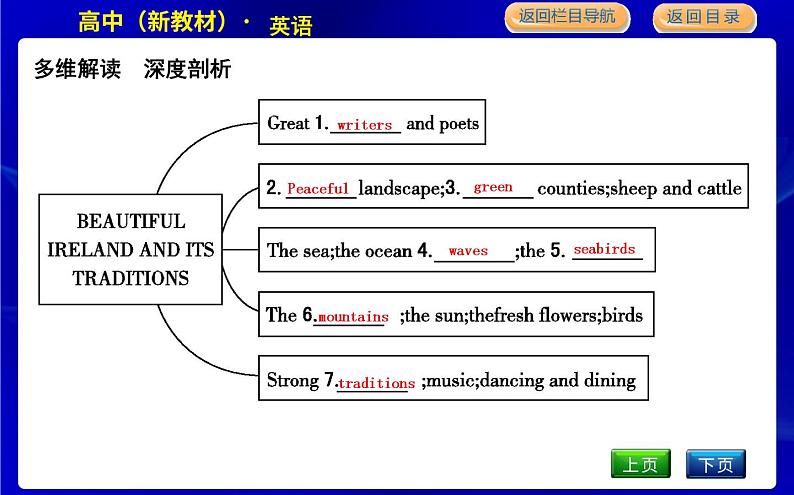 人教版高中英语必修第二册UNIT 4 HISTORY AND TRADITIONS PPT课件04