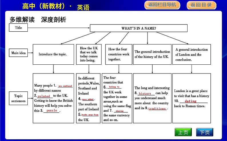 人教版高中英语必修第二册UNIT 4 HISTORY AND TRADITIONS PPT课件06