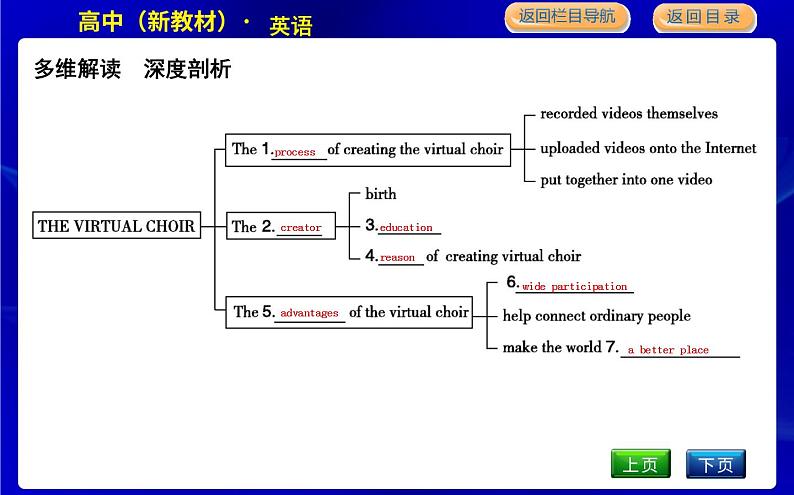 人教版高中英语必修第二册UNIT 5 MUSIC PPT课件06