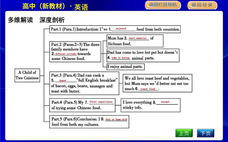 外研版高中英语必修第二册Unit 1 Food for thought PPT课件06