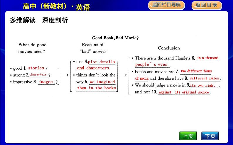 外研版高中英语必修第二册Unit 4 Stage and screen PPT课件04