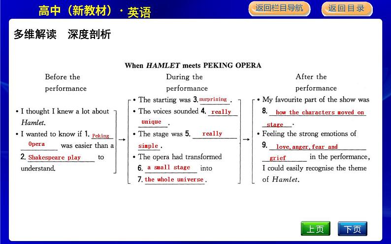 外研版高中英语必修第二册Unit 4 Stage and screen PPT课件06