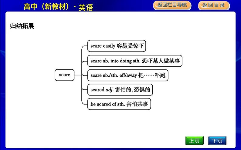 外研版高中英语必修第二册Unit 6 Earth first PPT课件08