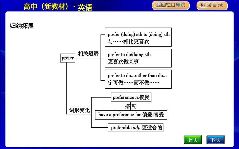 人教版高中英语必修第一册UNIT 1 TEENAGE LIFE PPT课件08