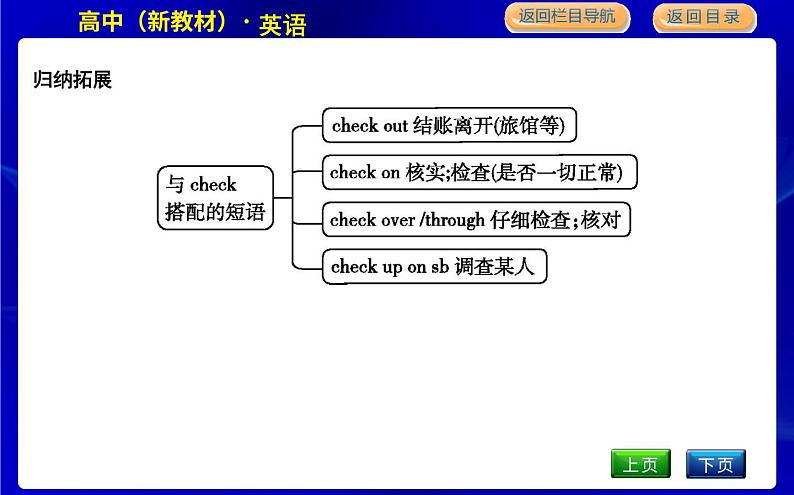 人教版高中英语必修第一册UNIT 2 TRAVELLING AROUND PPT课件06