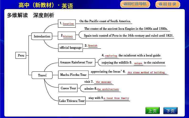 人教版高中英语必修第一册UNIT 2 TRAVELLING AROUND PPT课件06