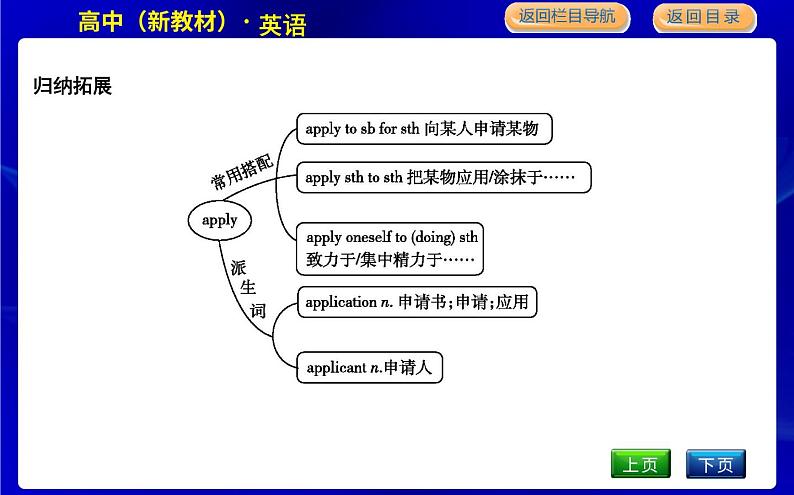 人教版高中英语必修第一册UNIT 2 TRAVELLING AROUND PPT课件08