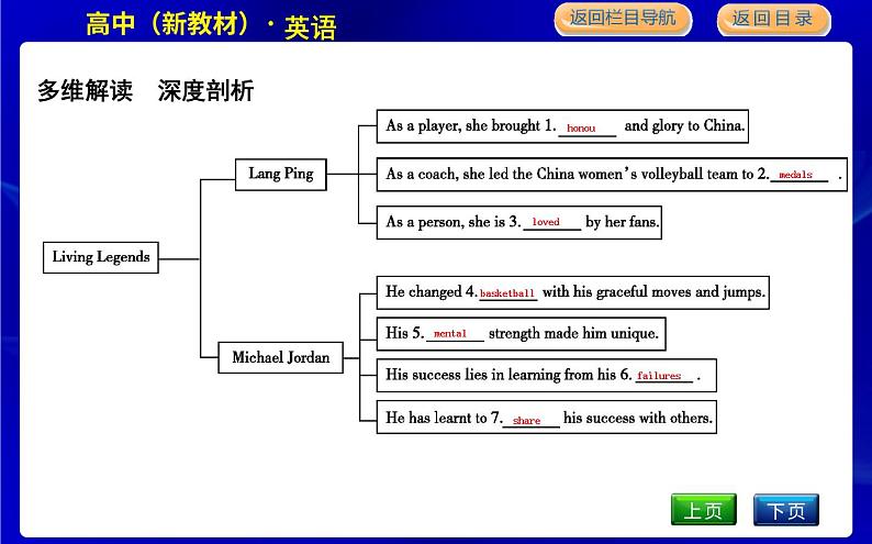 人教版高中英语必修第一册UNIT 3 SPORTS AND FITNESS PPT课件06