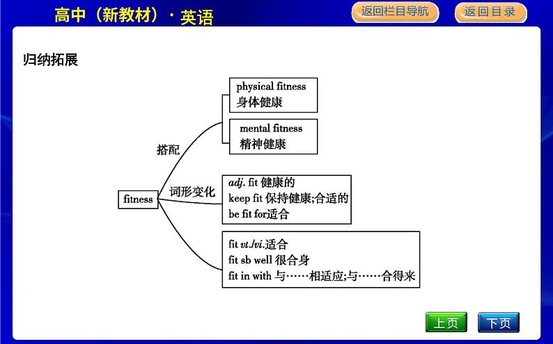 人教版高中英语必修第一册UNIT 3 SPORTS AND FITNESS PPT课件08