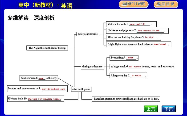 人教版高中英语必修第一册UNIT 4 NATURAL DISASTERS PPT课件06