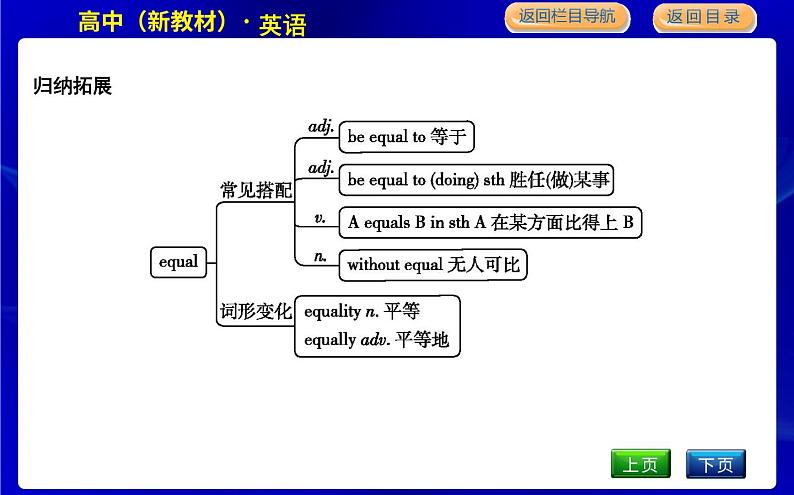 人教版高中英语必修第一册UNIT 5 LANGUAGES AROUND THE WORLD PPT课件06